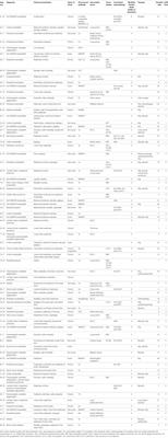 Clinical Characteristics and Predictors of Outcome for Onconeural Antibody-Associated Disorders: A Retrospective Analysis